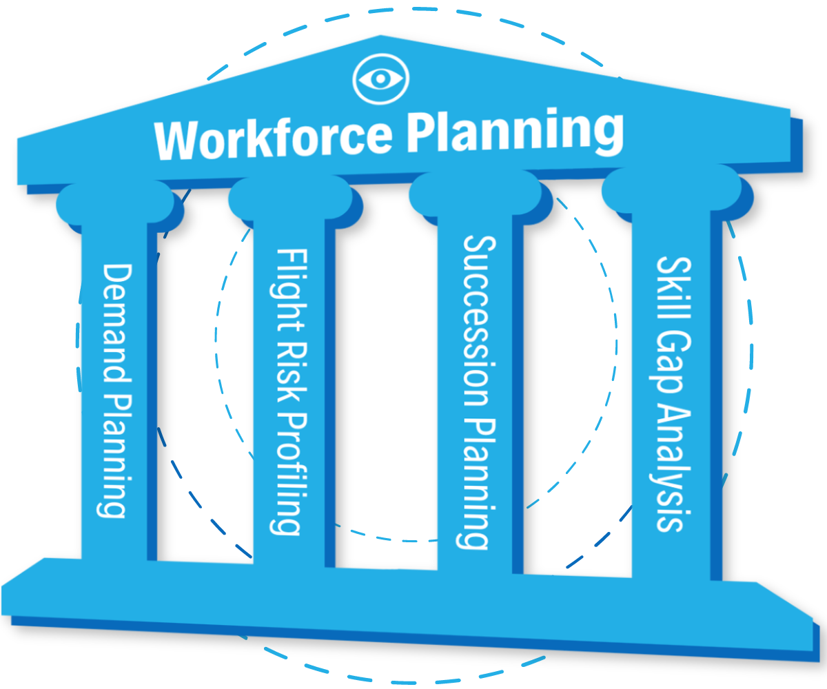  4 Pillars of Workforce Planning 