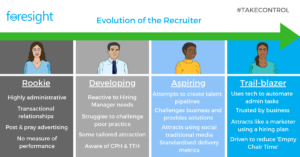 Recruiter Maturity Model