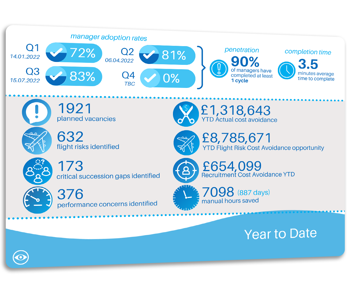  Workforce Planning Reports 