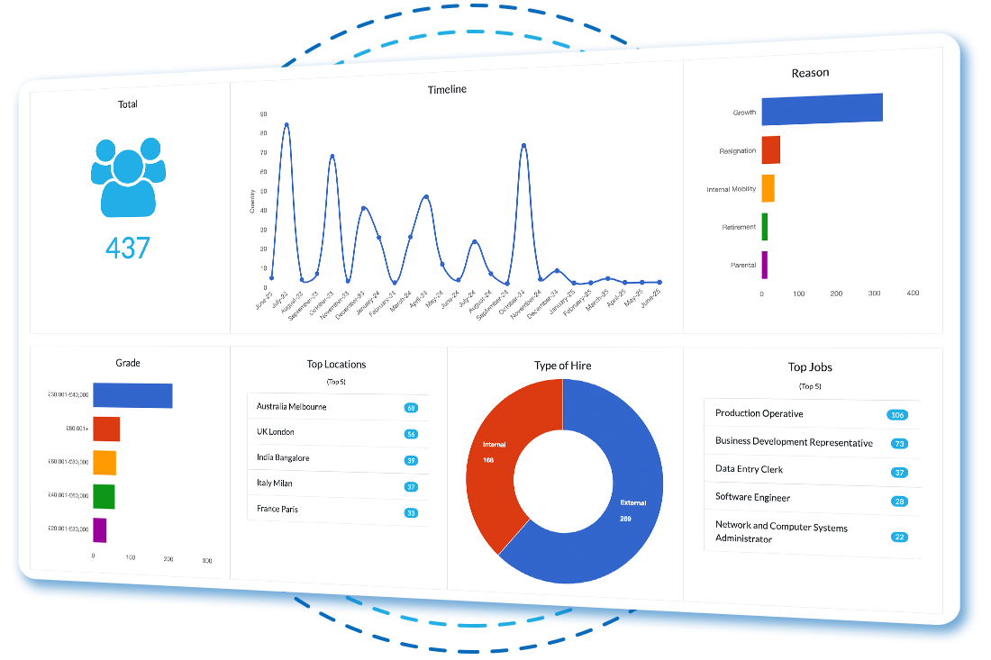  Workforce Planning Dashboard 