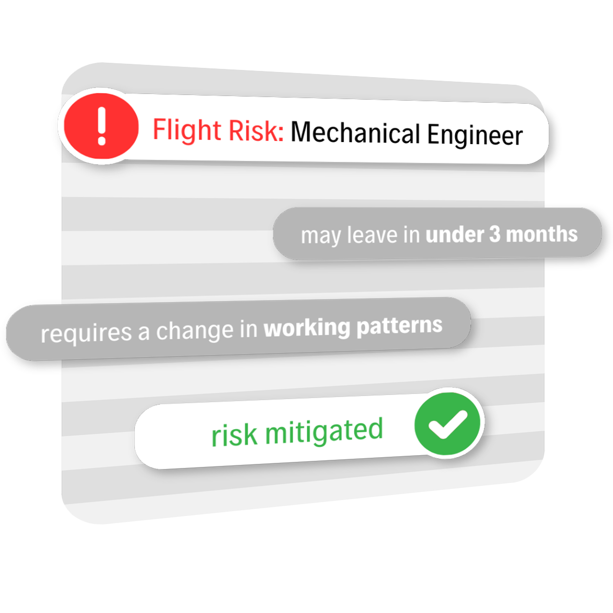  Flight Risk Profiling 