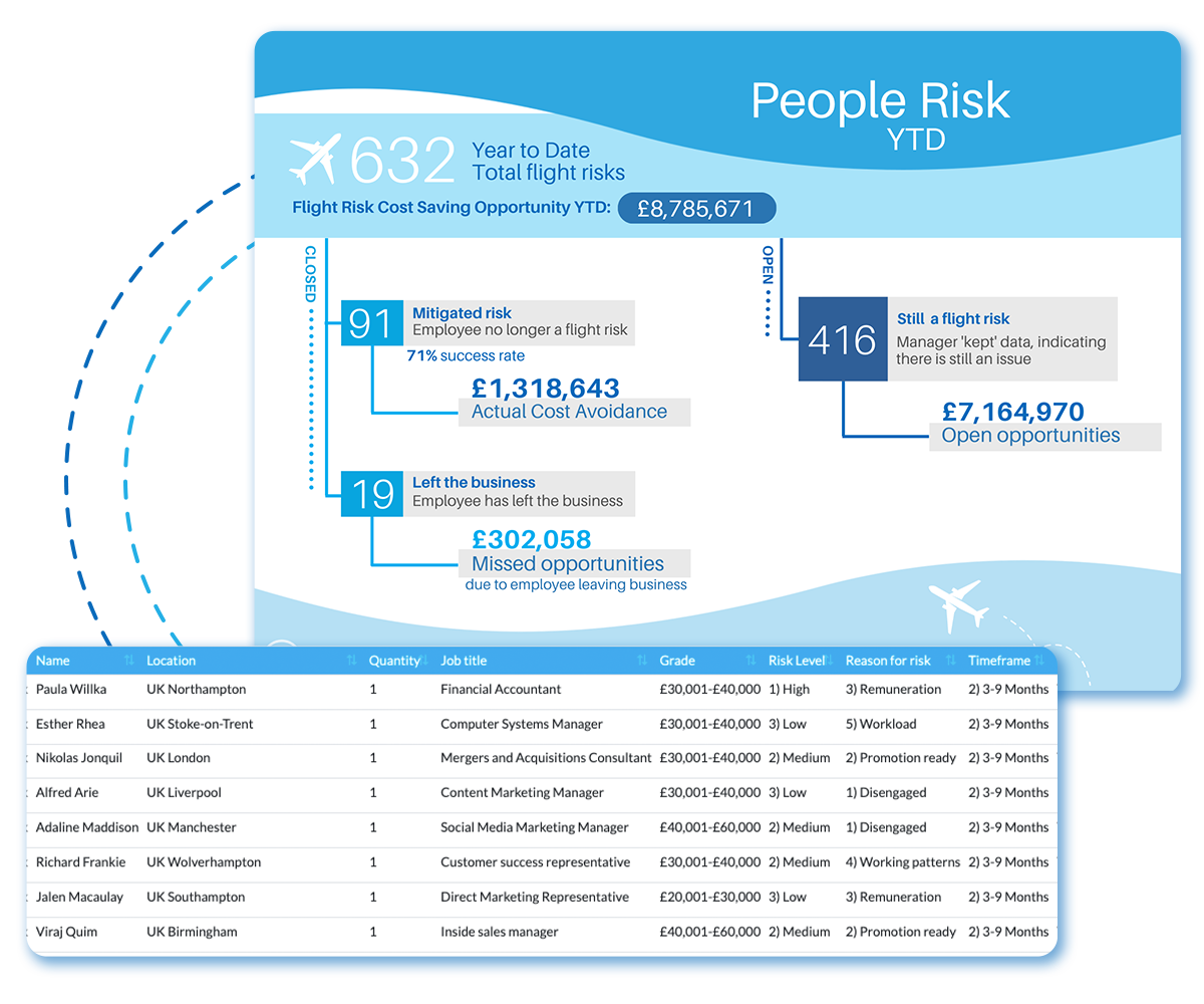  Workforce Planning Proactivity 