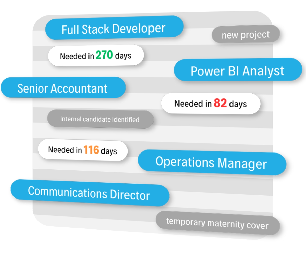  Recruitment Demand Planning 