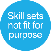 Skill sets not fit for purpose 