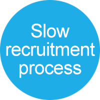  Slow recruitment process 