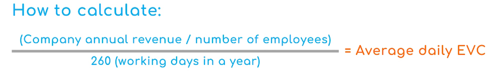 How to Calculate: (company annual revenue / number of employees) over 260 (working days in a year) = Average daily EVC