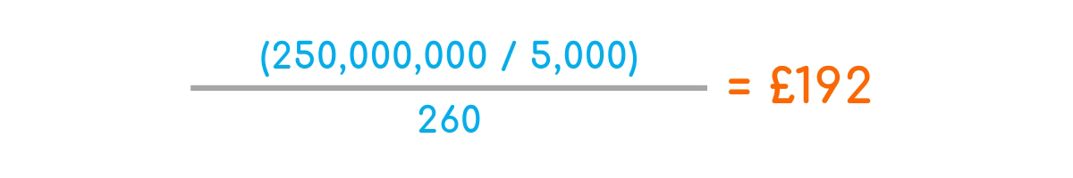 (250,000,000 / 5,000) / 260 = £192