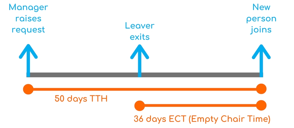 Without Pre-Recruitment Diagram